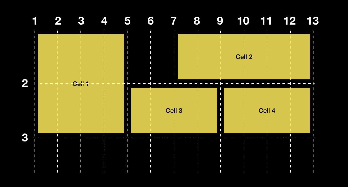 Another two-dimensional grid